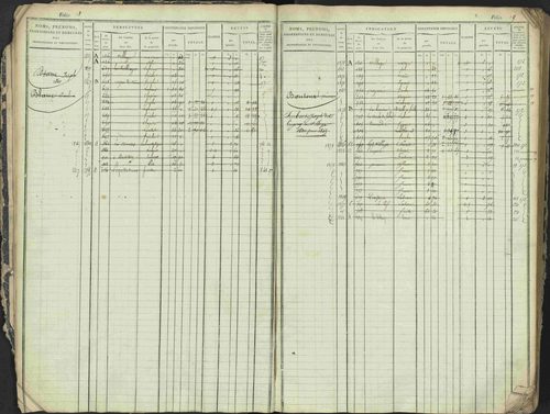 Antonaves - 3 P 137/1 - 3 P 137/1 - Matrice des propriétés foncières. 