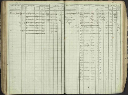 Antonaves - 3 P 137/1 - 3 P 137/1 - Matrice des propriétés foncières. 