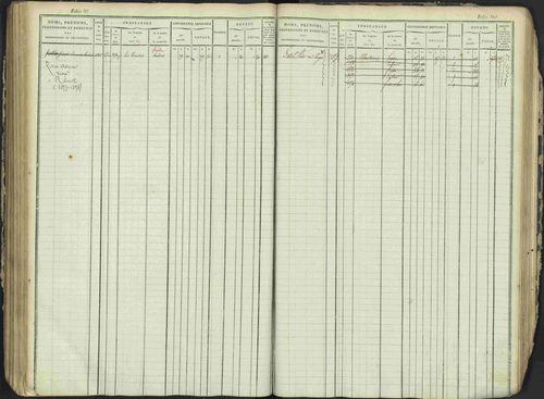 Antonaves - 3 P 137/1 - 3 P 137/1 - Matrice des propriétés foncières. 