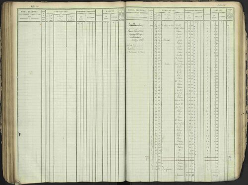 Antonaves - 3 P 137/1 - 3 P 137/1 - Matrice des propriétés foncières. 