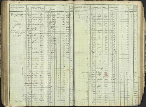 Antonaves - 3 P 137/1 - 3 P 137/1 - Matrice des propriétés foncières. 