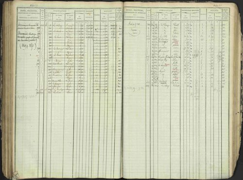 Antonaves - 3 P 137/1 - 3 P 137/1 - Matrice des propriétés foncières. 