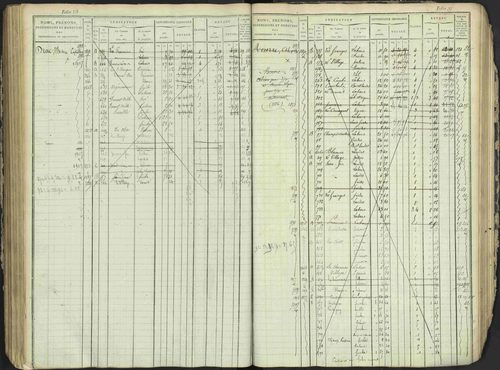 Antonaves - 3 P 137/1 - 3 P 137/1 - Matrice des propriétés foncières. 