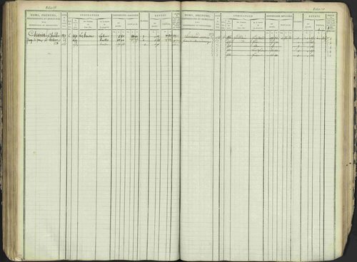 Antonaves - 3 P 137/1 - 3 P 137/1 - Matrice des propriétés foncières. 