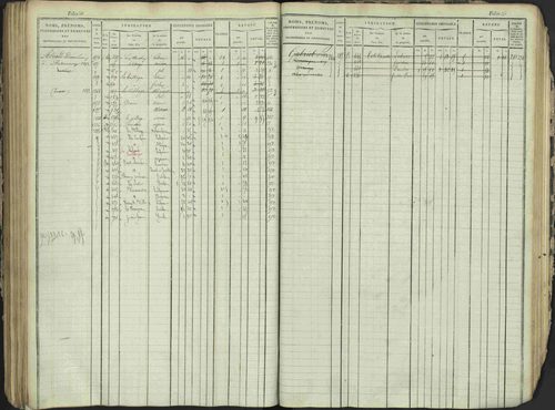 Antonaves - 3 P 137/1 - 3 P 137/1 - Matrice des propriétés foncières. 