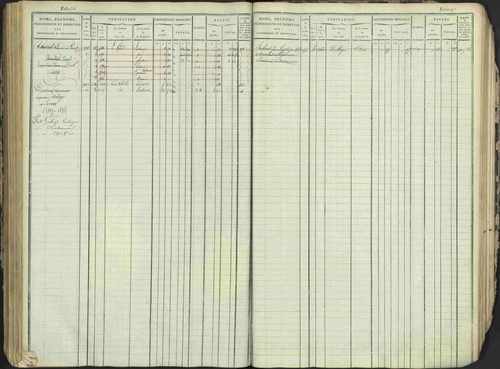 Antonaves - 3 P 137/1 - 3 P 137/1 - Matrice des propriétés foncières. 