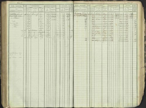 Antonaves - 3 P 137/1 - 3 P 137/1 - Matrice des propriétés foncières. 