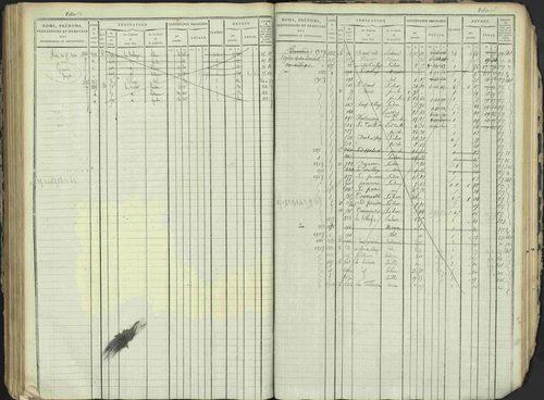 Antonaves - 3 P 137/1 - 3 P 137/1 - Matrice des propriétés foncières. 
