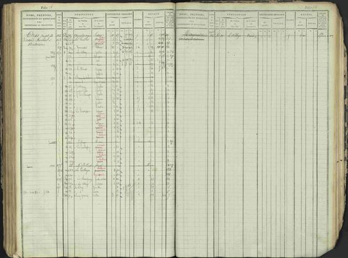 Antonaves - 3 P 137/1 - 3 P 137/1 - Matrice des propriétés foncières. 