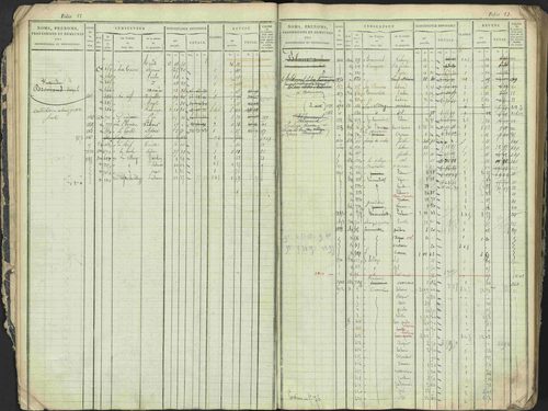 Antonaves - 3 P 137/1 - 3 P 137/1 - Matrice des propriétés foncières. 