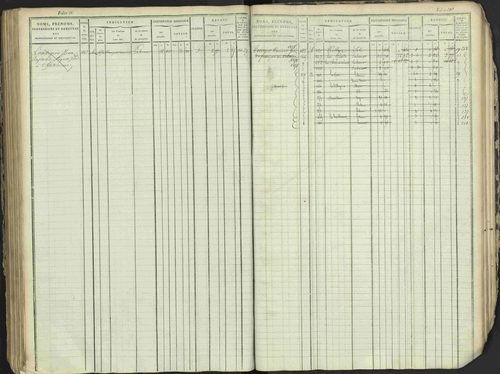 Antonaves - 3 P 137/1 - 3 P 137/1 - Matrice des propriétés foncières. 