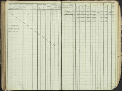 Antonaves - 3 P 137/1 - 3 P 137/1 - Matrice des propriétés foncières. 