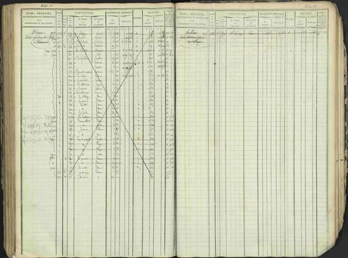 Antonaves - 3 P 137/1 - 3 P 137/1 - Matrice des propriétés foncières. 