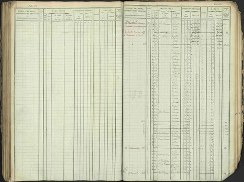 Antonaves - 3 P 137/1 - 3 P 137/1 - Matrice des propriétés foncières. 