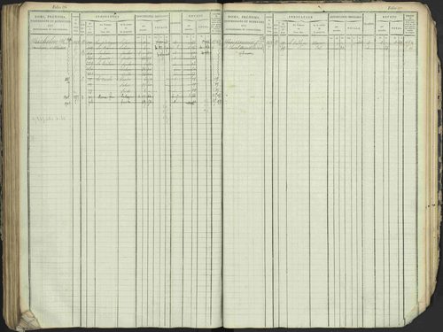 Antonaves - 3 P 137/1 - 3 P 137/1 - Matrice des propriétés foncières. 