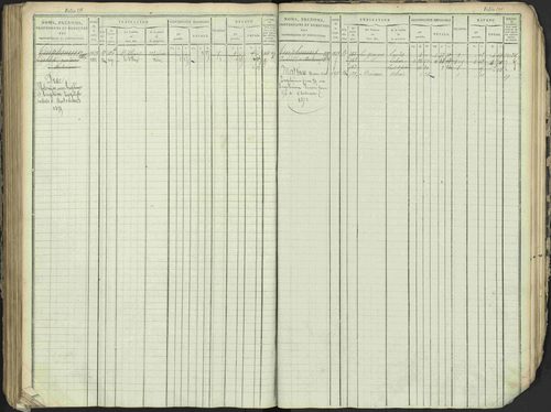 Antonaves - 3 P 137/1 - 3 P 137/1 - Matrice des propriétés foncières. 