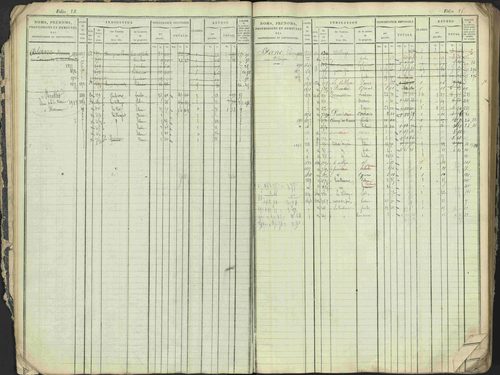 Antonaves - 3 P 137/1 - 3 P 137/1 - Matrice des propriétés foncières. 