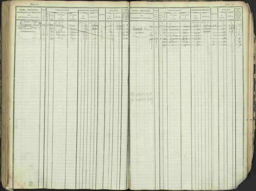 Antonaves - 3 P 137/1 - 3 P 137/1 - Matrice des propriétés foncières. 