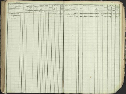 Antonaves - 3 P 137/1 - 3 P 137/1 - Matrice des propriétés foncières. 