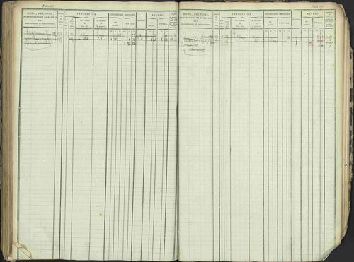 Antonaves - 3 P 137/1 - 3 P 137/1 - Matrice des propriétés foncières. 