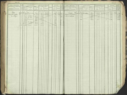 Antonaves - 3 P 137/1 - 3 P 137/1 - Matrice des propriétés foncières. 