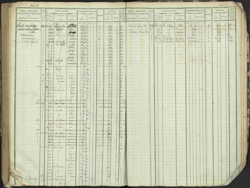 Antonaves - 3 P 137/1 - 3 P 137/1 - Matrice des propriétés foncières. 