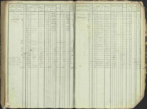 Antonaves - 3 P 137/1 - 3 P 137/1 - Matrice des propriétés foncières. 