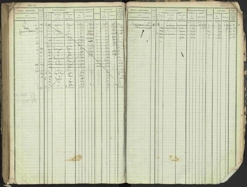Antonaves - 3 P 137/1 - 3 P 137/1 - Matrice des propriétés foncières. 