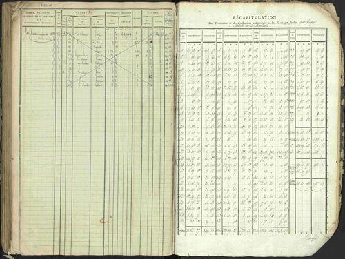 Antonaves - 3 P 137/1 - 3 P 137/1 - Matrice des propriétés foncières. 