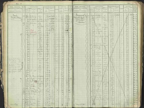Antonaves - 3 P 137/1 - 3 P 137/1 - Matrice des propriétés foncières. 