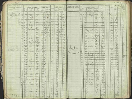 Antonaves - 3 P 137/1 - 3 P 137/1 - Matrice des propriétés foncières. 