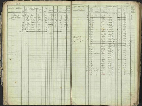 Antonaves - 3 P 137/1 - 3 P 137/1 - Matrice des propriétés foncières. 