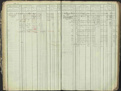 Antonaves - 3 P 137/1 - 3 P 137/1 - Matrice des propriétés foncières. 
