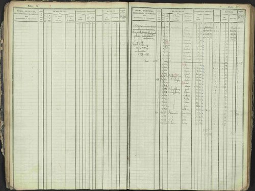 Antonaves - 3 P 137/1 - 3 P 137/1 - Matrice des propriétés foncières. 