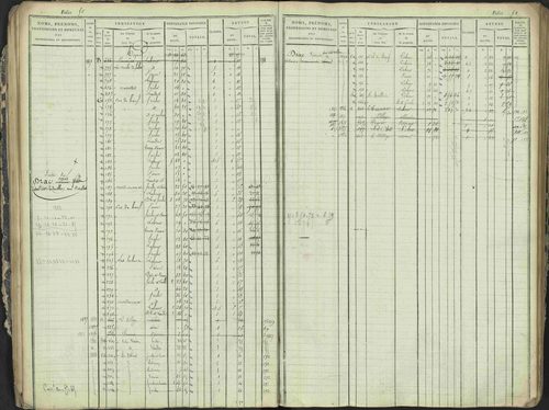 Antonaves - 3 P 137/1 - 3 P 137/1 - Matrice des propriétés foncières. 