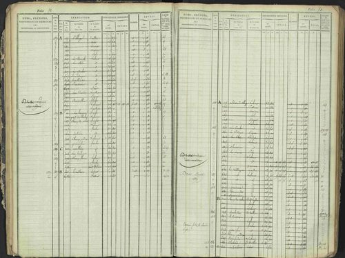 Antonaves - 3 P 137/1 - 3 P 137/1 - Matrice des propriétés foncières. 