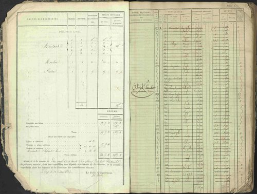 Antonaves - 3 P 137/1 - 3 P 137/1 - Matrice des propriétés foncières. 