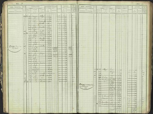 Antonaves - 3 P 137/1 - 3 P 137/1 - Matrice des propriétés foncières. 