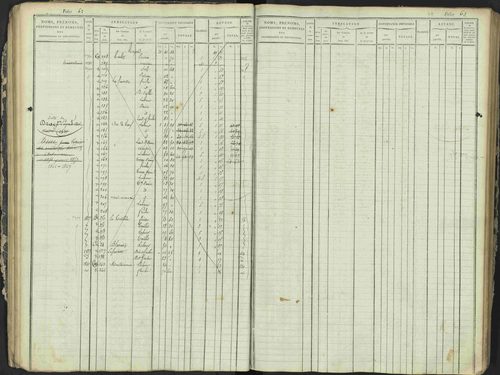 Antonaves - 3 P 137/1 - 3 P 137/1 - Matrice des propriétés foncières. 