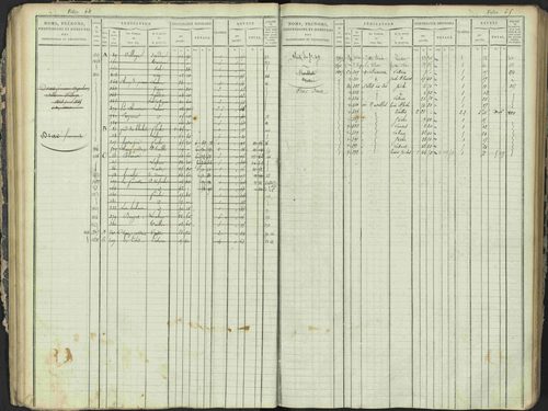 Antonaves - 3 P 137/1 - 3 P 137/1 - Matrice des propriétés foncières. 