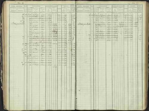 Antonaves - 3 P 137/1 - 3 P 137/1 - Matrice des propriétés foncières. 
