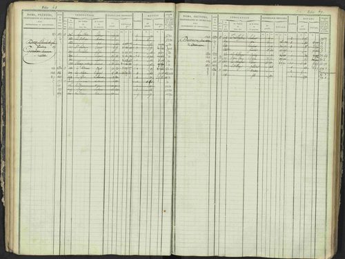 Antonaves - 3 P 137/1 - 3 P 137/1 - Matrice des propriétés foncières. 