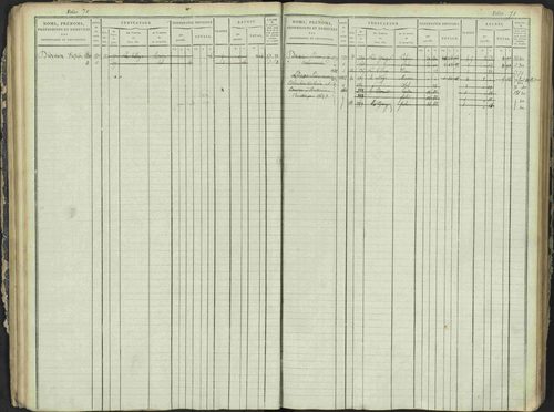 Antonaves - 3 P 137/1 - 3 P 137/1 - Matrice des propriétés foncières. 