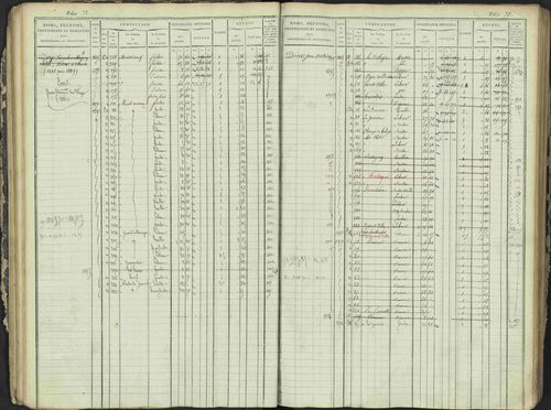 Antonaves - 3 P 137/1 - 3 P 137/1 - Matrice des propriétés foncières. 