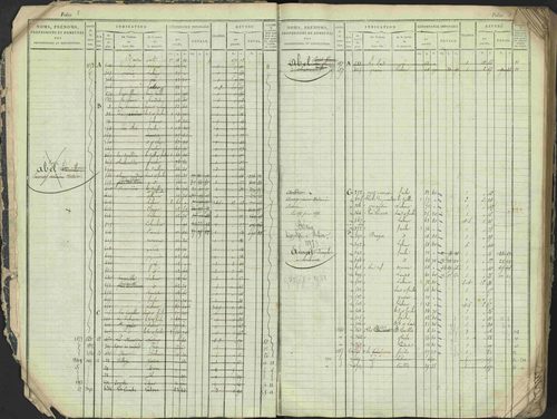 Antonaves - 3 P 137/1 - 3 P 137/1 - Matrice des propriétés foncières. 