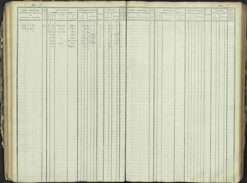 Antonaves - 3 P 137/1 - 3 P 137/1 - Matrice des propriétés foncières. 