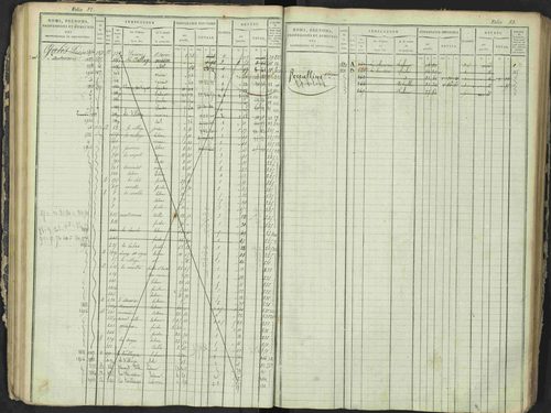 Antonaves - 3 P 137/1 - 3 P 137/1 - Matrice des propriétés foncières. 