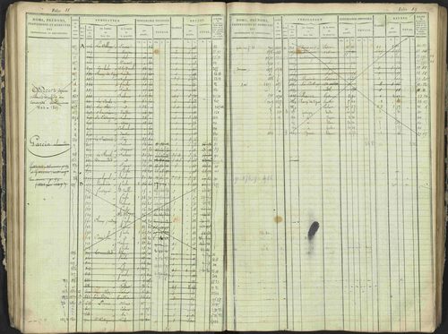 Antonaves - 3 P 137/1 - 3 P 137/1 - Matrice des propriétés foncières. 