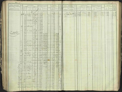 Antonaves - 3 P 137/1 - 3 P 137/1 - Matrice des propriétés foncières. 