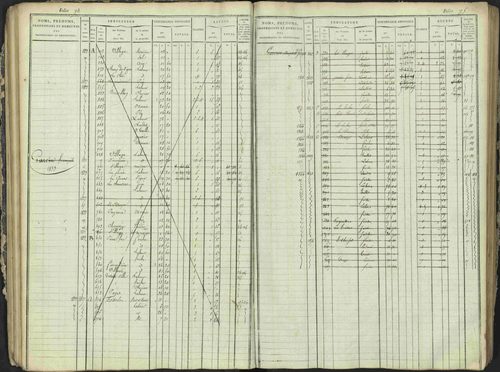 Antonaves - 3 P 137/1 - 3 P 137/1 - Matrice des propriétés foncières. 